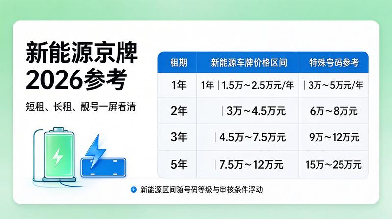 如何选择靠谱的京牌中介